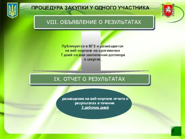 IX. ОТЧЕТ О РЕЗУЛЬТАТАХ размещение на веб-портале отчета о результатах в течение