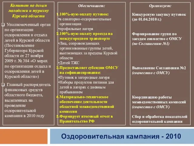 Оздоровительная кампания - 2010 Комитет по делам молодежи и туризму Курской области