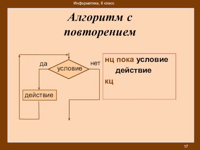 Алгоритм с повторением действие нет да условие нц пока условие действие кц