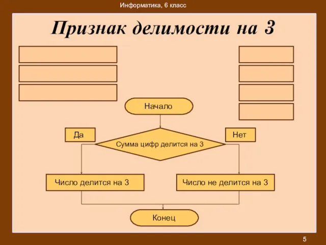 Признак делимости на 3 Начало Конец Сумма цифр делится на 3 Да