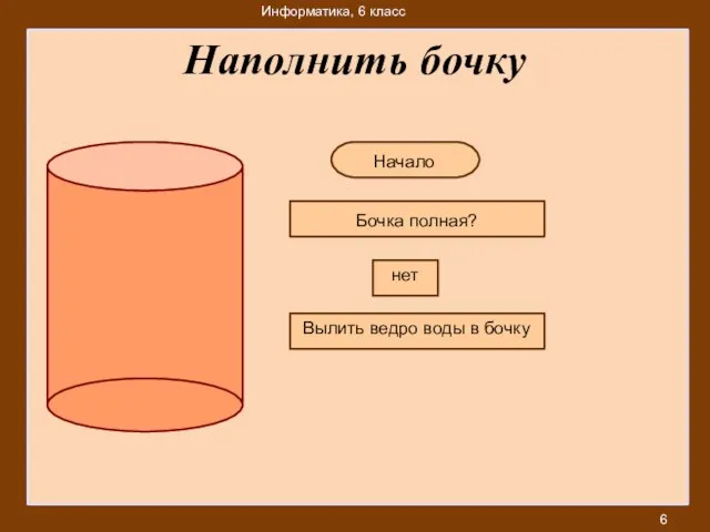 Наполнить бочку Вылить ведро воды в бочку Бочка полная? нет Начало