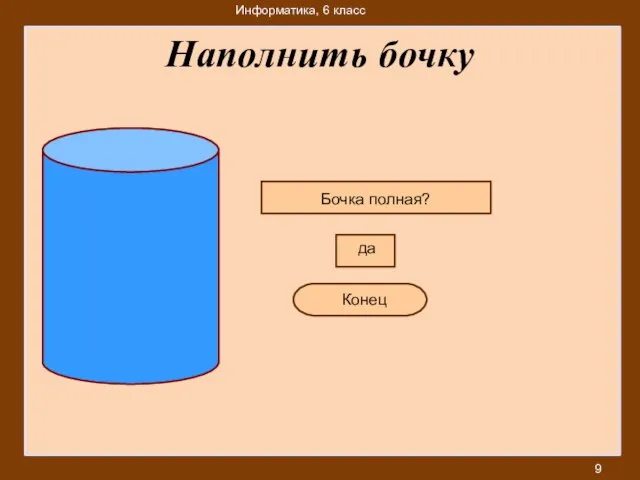 Наполнить бочку Бочка полная? да Конец