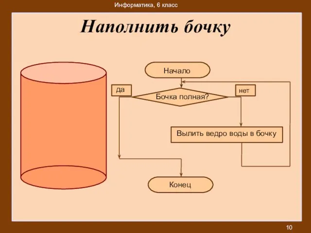 Наполнить бочку Вылить ведро воды в бочку Начало Бочка полная? Конец нет да