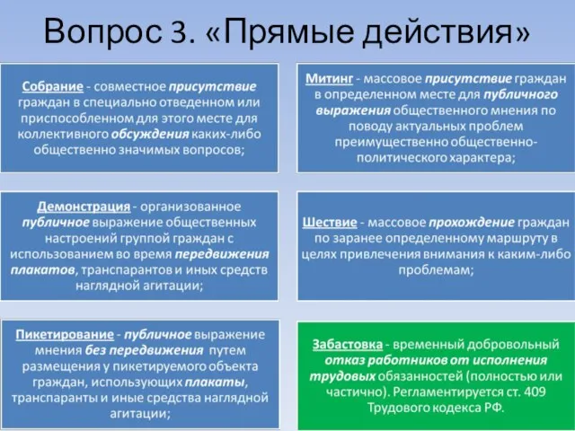 Вопрос 3. «Прямые действия»