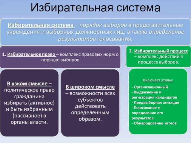 Избирательная система