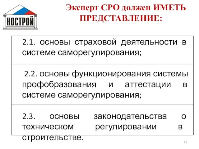 Эксперт СРО должен ИМЕТЬ ПРЕДСТАВЛЕНИЕ: 2.1. основы страховой деятельности в системе саморегулирования;