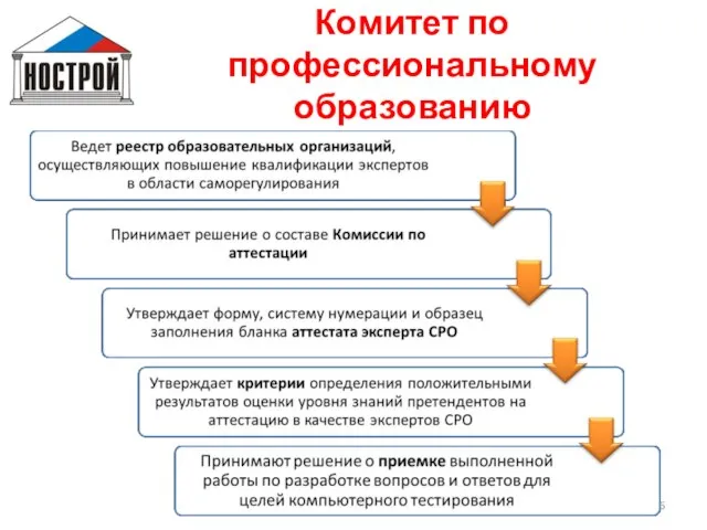 Комитет по профессиональному образованию