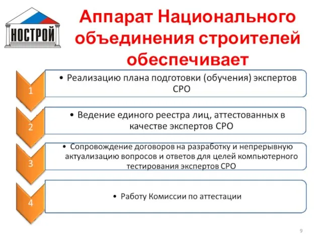 Аппарат Национального объединения строителей обеспечивает