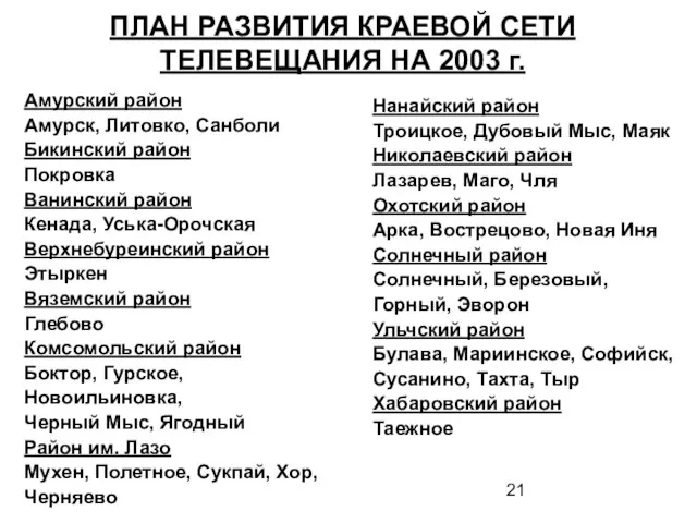 ПЛАН РАЗВИТИЯ КРАЕВОЙ СЕТИ ТЕЛЕВЕЩАНИЯ НА 2003 г. Амурский район Амурск, Литовко,