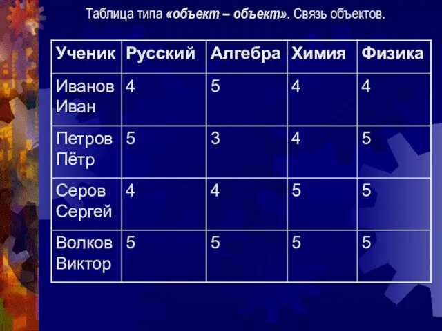 Таблица типа «объект – объект». Связь объектов.