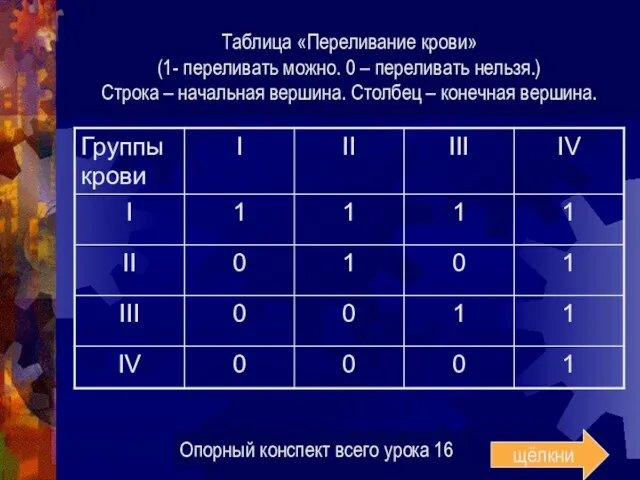 Таблица «Переливание крови» (1- переливать можно. 0 – переливать нельзя.) Строка –