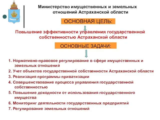 ОСНОВНАЯ ЦЕЛЬ: Повышение эффективности управления государственной собственностью Астраханской области ОСНОВНЫЕ ЗАДАЧИ: 1.