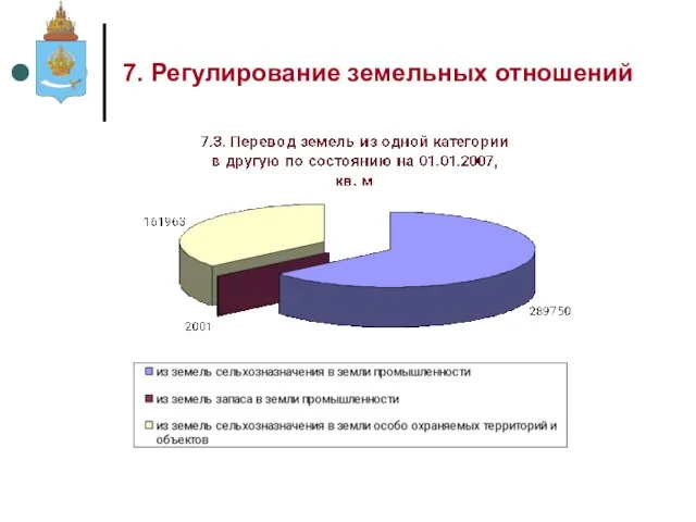 7. Регулирование земельных отношений