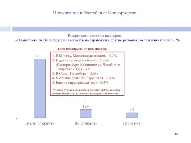 Проживание в Республике Башкортостан Распределение ответов на вопрос: «Планируете ли Вы в