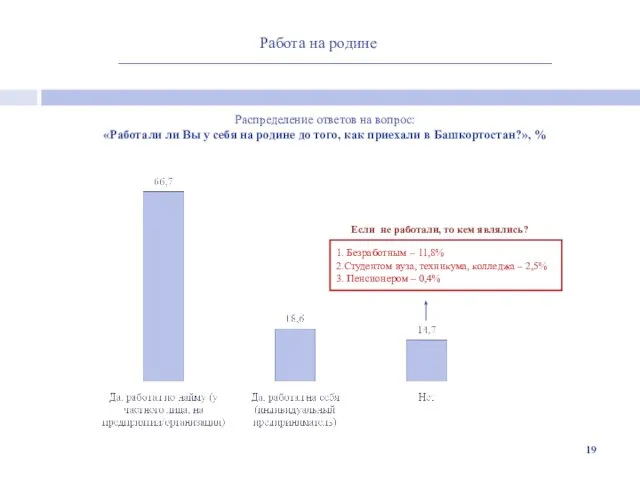 Работа на родине Распределение ответов на вопрос: «Работали ли Вы у себя