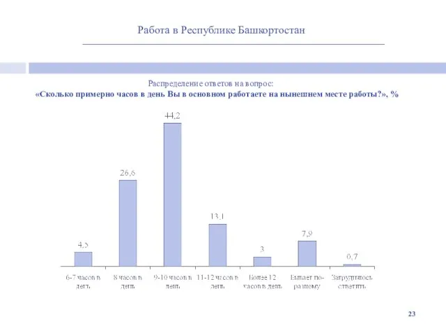 Работа в Республике Башкортостан Распределение ответов на вопрос: «Сколько примерно часов в