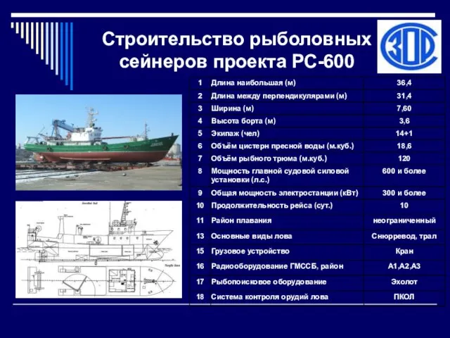 Строительство рыболовных сейнеров проекта РС-600