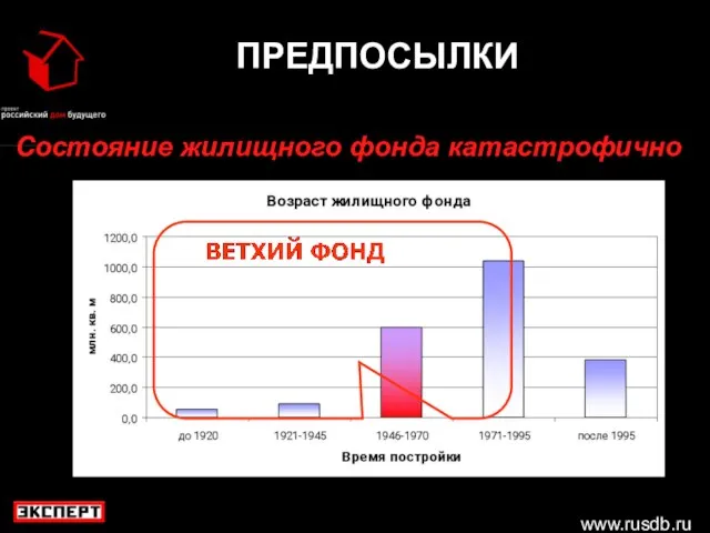 www.rusdb.ru ПРЕДПОСЫЛКИ Состояние жилищного фонда катастрофично