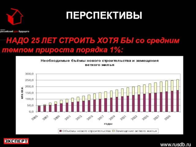 www.rusdb.ru ПЕРСПЕКТИВЫ НАДО 25 ЛЕТ СТРОИТЬ ХОТЯ БЫ со средним темпом прироста порядка 1%: