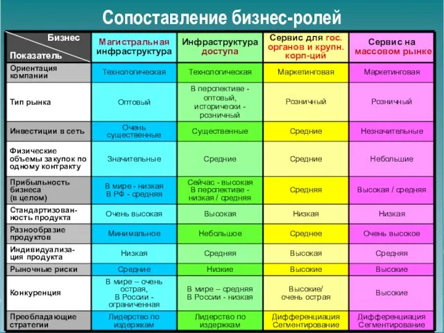 Сопоставление бизнес-ролей