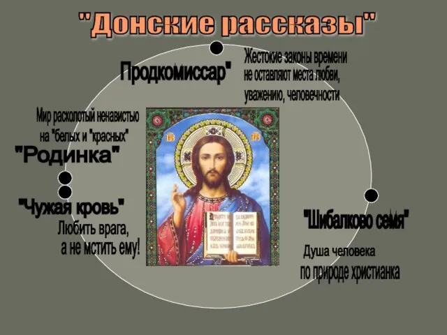 "Родинка" Продкомиссар" "Шибалково семя" "Чужая кровь" "Донские рассказы" Мир расколотый ненавистью на