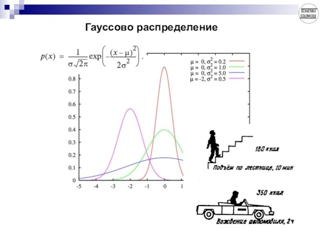 Гауссово распределение