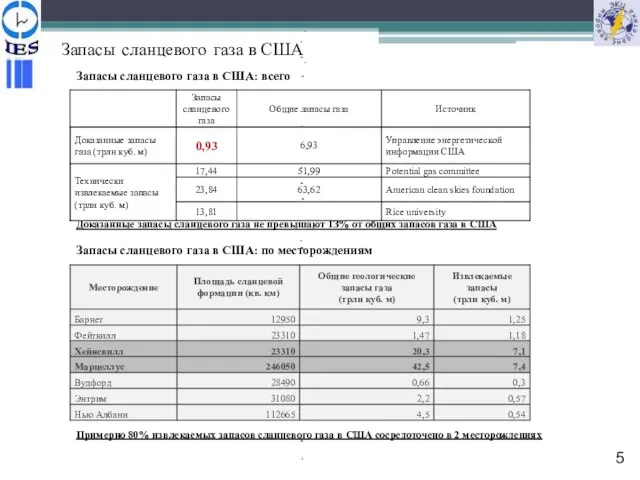 Запасы сланцевого газа в США 5 Запасы сланцевого газа в США: по