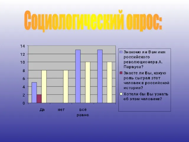 Социологический опрос: