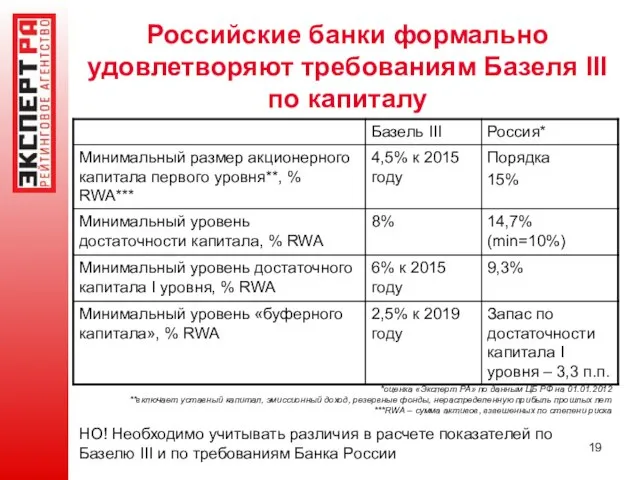 Российские банки формально удовлетворяют требованиям Базеля III по капиталу *оценка «Эксперт РА»