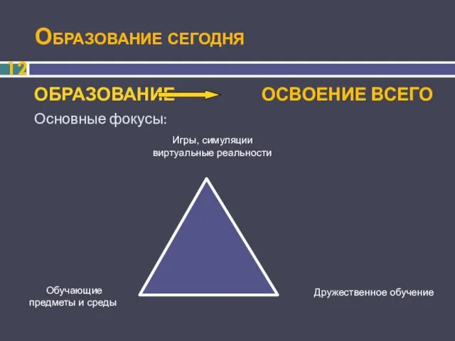 Образование сегодня ОБРАЗОВАНИЕ ОСВОЕНИЕ ВСЕГО Основные фокусы: Игры, симуляции виртуальные реальности Обучающие