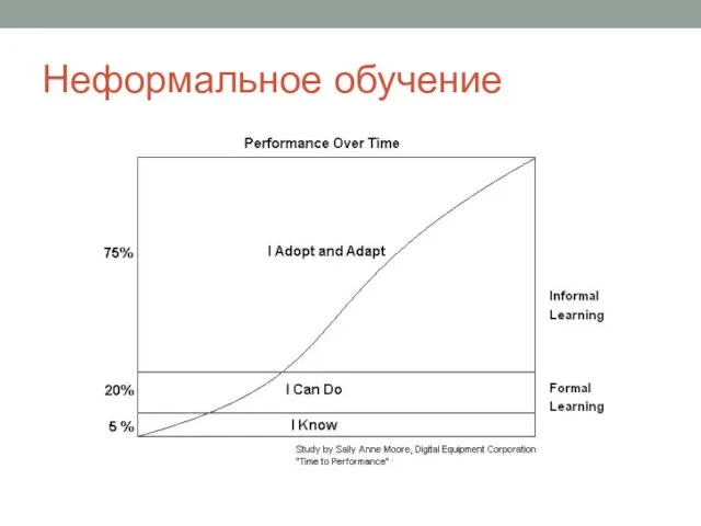 Неформальное обучение