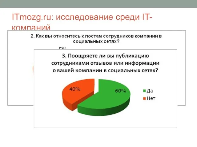 ITmozg.ru: исследование среди IT-компаний