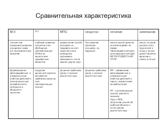 Сравнительная характеристика