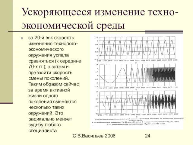С.В.Васильев 2006 Ускоряющееся изменение техно-экономической среды за 20-й век скорость изменения технолого-экономического