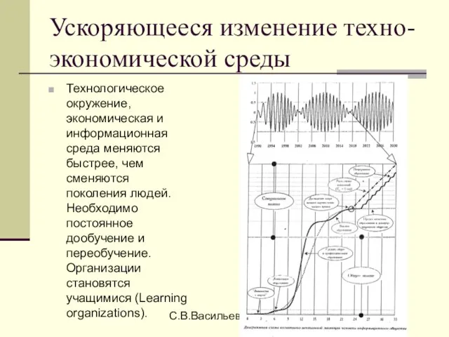 С.В.Васильев 2006 Ускоряющееся изменение техно-экономической среды Технологическое окружение, экономическая и информационная среда