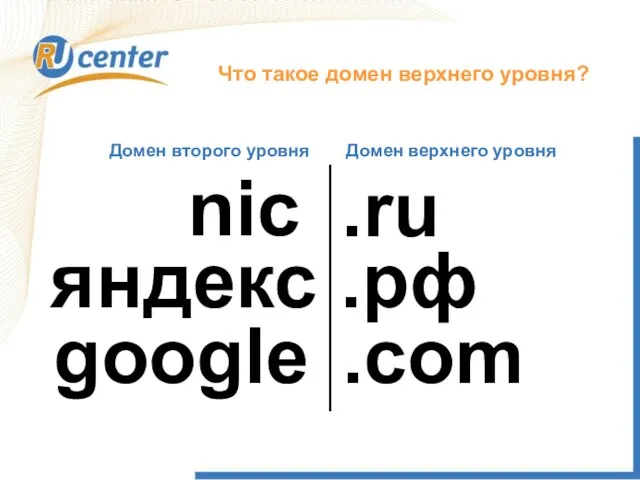 Что такое домен верхнего уровня? nic Домен верхнего уровня яндекс .ru .рф