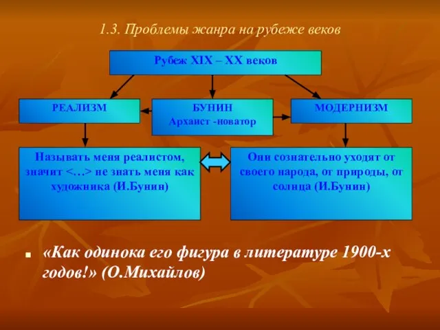 1.3. Проблемы жанра на рубеже веков «Как одинока его фигура в литературе 1900-х годов!» (О.Михайлов)