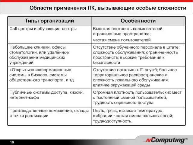 Области применения ПК, вызывающие особые сложности