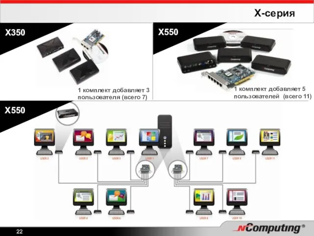 X-серия 1 комплект добавляет 3 пользователя (всего 7) 1 комплект добавляет 5