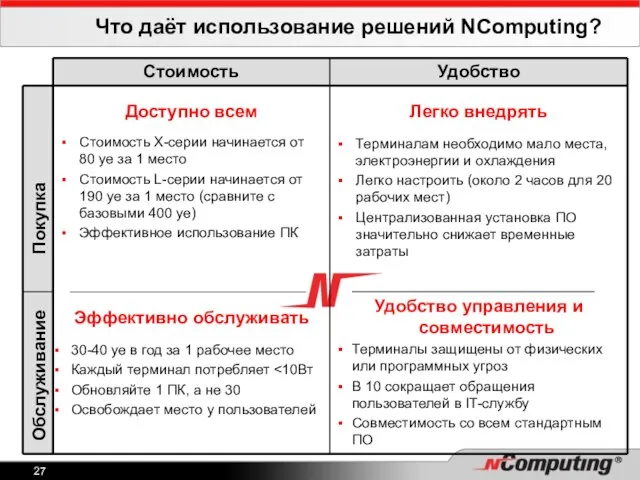 Что даёт использование решений NComputing?