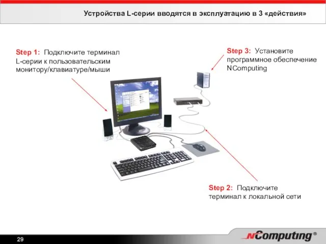 Устройства L-серии вводятся в эксплуатацию в 3 «действия» Step 2: Подключите терминал