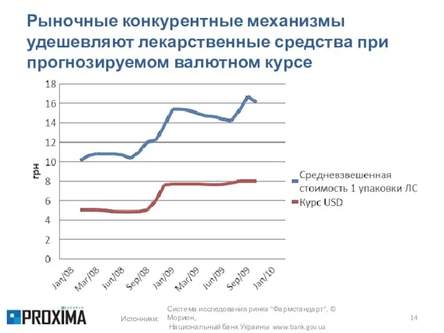 Рыночные конкурентные механизмы удешевляют лекарственные средства при прогнозируемом валютном курсе Система исследования