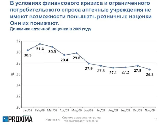 В условиях финансового кризиса и ограниченного потребительского спроса аптечные учреждения не имеют