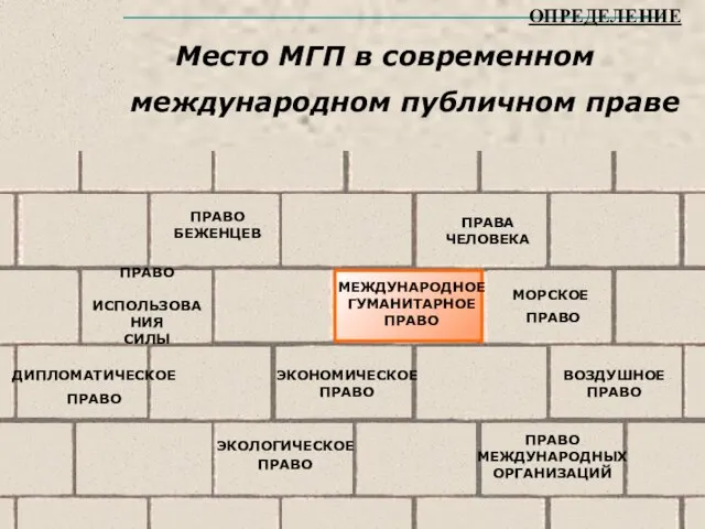 ОПРЕДЕЛЕНИЕ Место МГП в современном международном публичном праве МЕЖДУНАРОДНОЕ ГУМАНИТАРНОЕ ПРАВО ПРАВО