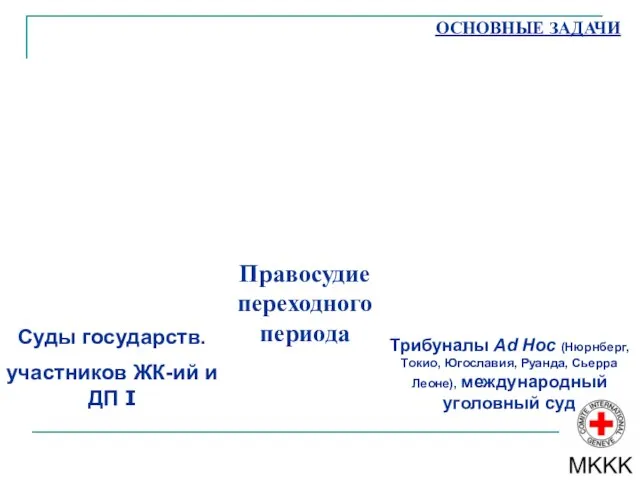 ОСНОВНЫЕ ЗАДАЧИ Суды государств. участников ЖК-ий и ДП I Трибуналы Ad Hoc