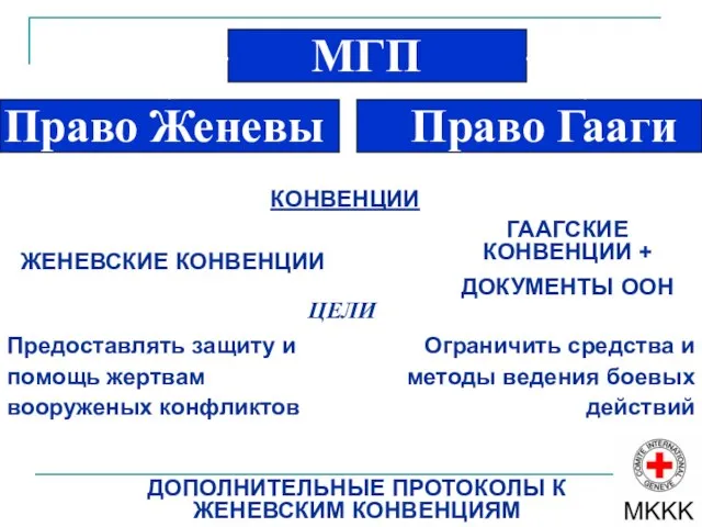 КОНВЕНЦИИ ЖЕНЕВСКИЕ КОНВЕНЦИИ ГААГСКИЕ КОНВЕНЦИИ + ДОКУМЕНТЫ ООН ЦЕЛИ Предоставлять защиту и