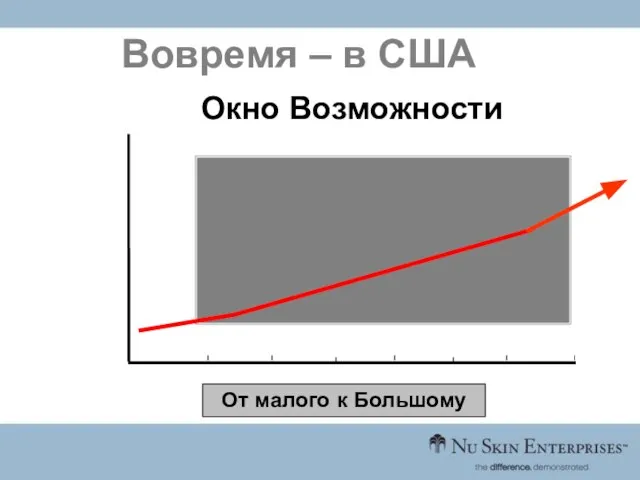 Вовремя – в США Окно Возможности От малого к Большому