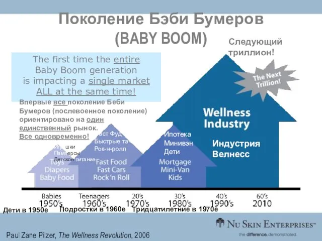 Поколение Бэби Бумеров (BABY BOOM) The first time the entire Baby Boom