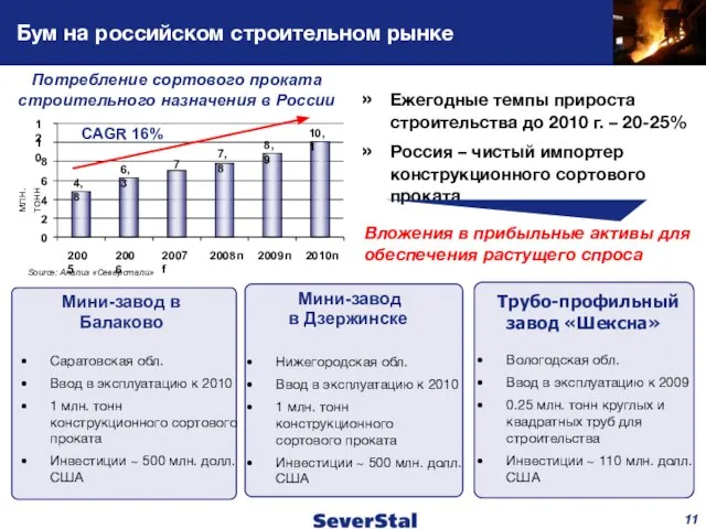 Бум на российском строительном рынке Ежегодные темпы прироста строительства до 2010 г.