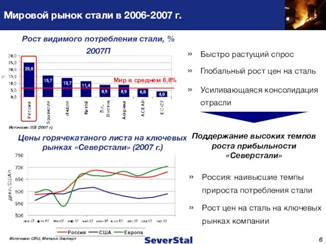 Мировой рынок стали в 2006-2007 г. Рост видимого потребления стали, % 2007П